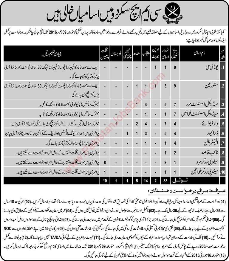 CMH Skardu Jobs 2016 November Combined Military Hospital Medical Assistants & Others Latest