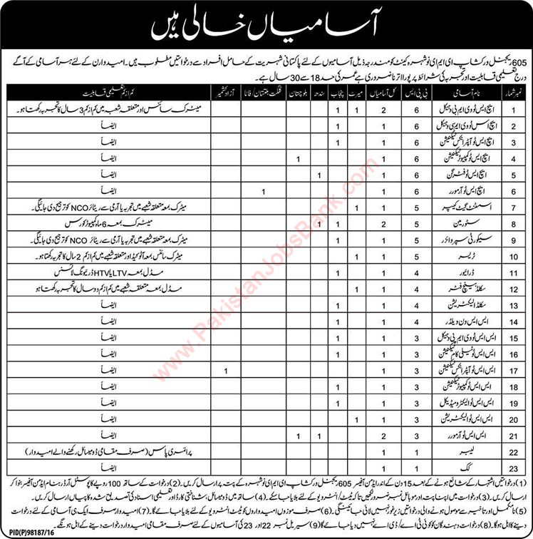 605 Regional Workshop EME Nowshera Cantt Jobs November 2016 December Latest