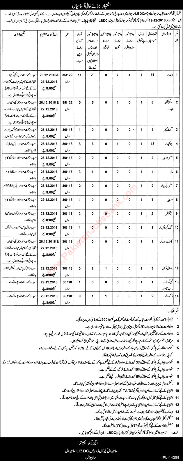 Irrigation Department Sahiwal Jobs November 2016 December LBDC Baildar, Chowkidar & Others Latest