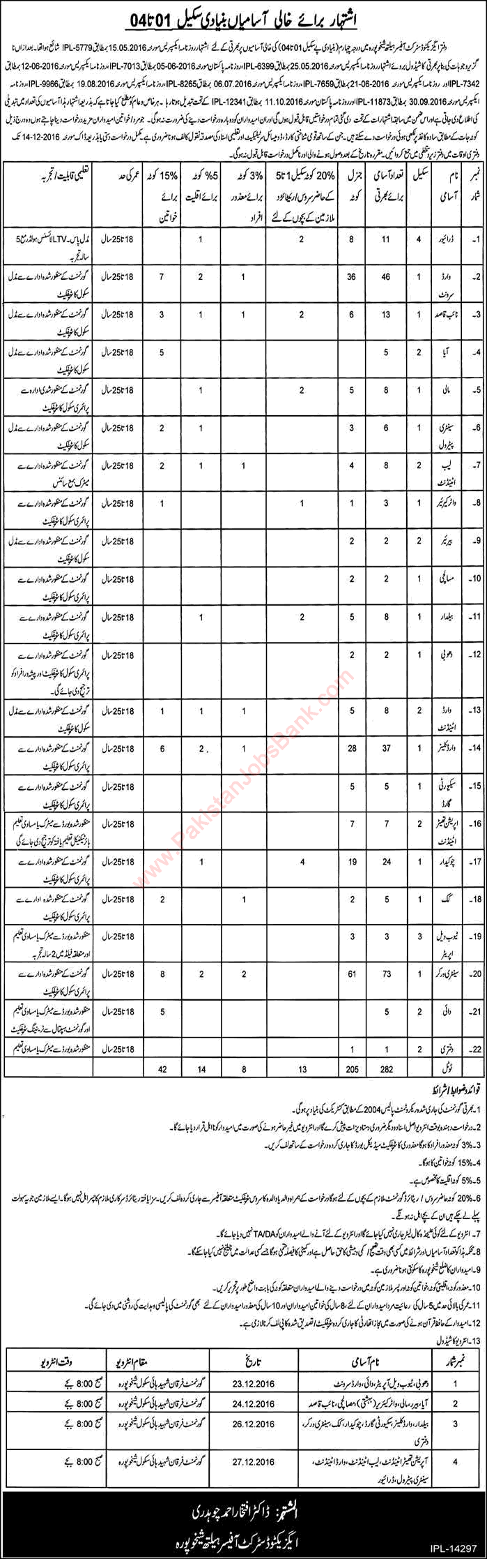 Health Department Sheikhupura Jobs November 2016 December Ward Servant, Naib Qasid, Sanitary Worker & Others Latest