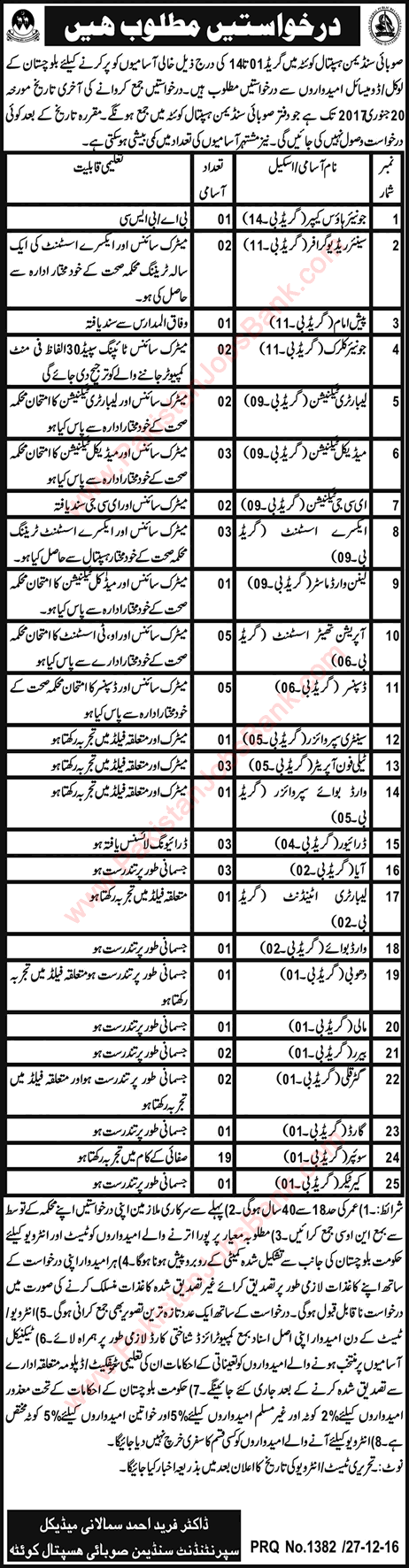 Sandeman Provincial Hospital Quetta Jobs December 2016 / 2017 Medical Technicians, Clerks, Sweepers & Others Latest