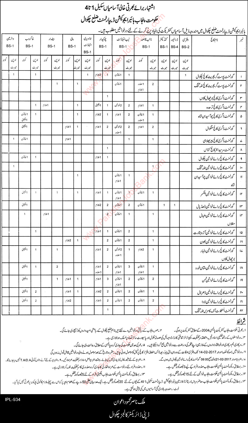 Higher Education Department Chakwal Jobs 2017 PHED Lab Attendants, Chowkidar, Naib Qasid & Others Latest