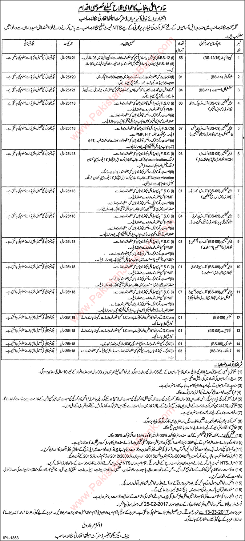 Health Department Nankana Sahib Jobs February 2017 Computer Operators, Medical Technicians & Others Latest