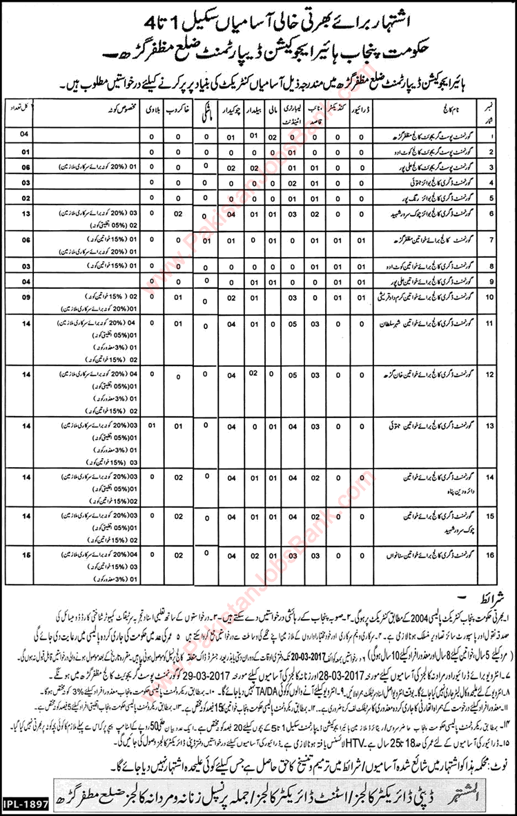 Education Department Muzaffargarh Jobs 2017 February Lab Attendants, Chowkidar, Naib Qasid & Others Latest