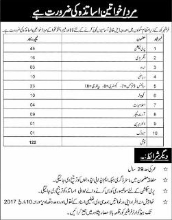 Frontier Corps Schools KPK Jobs 2017 February for Teachers FC Latest