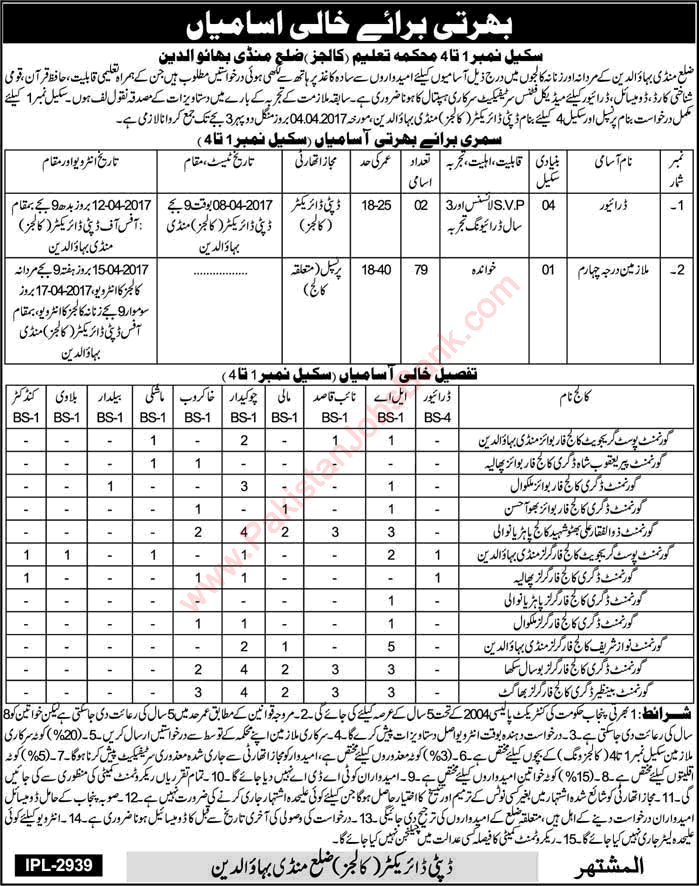 Education Department Mandi Bahauddin Jobs 2017 March Lab Attendants, Chowkidar, Khakroob & Others Latest