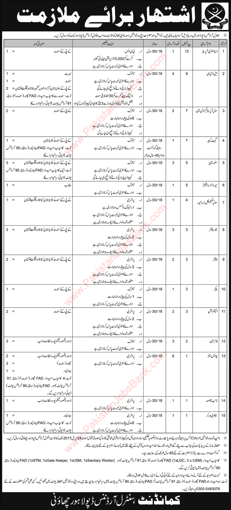 Central Ordnance Deport Lahore Jobs 2017 April Pakistan Army Clerks, Storeman, USM, Firemen & Others Latest