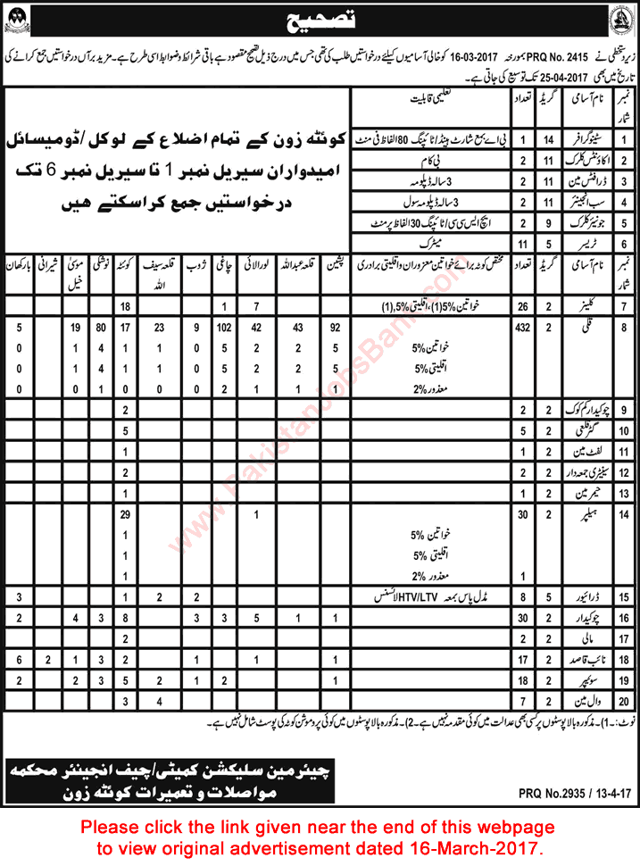 Communication and Works Department Balochistan Jobs 2017 April Corrigendum Latest