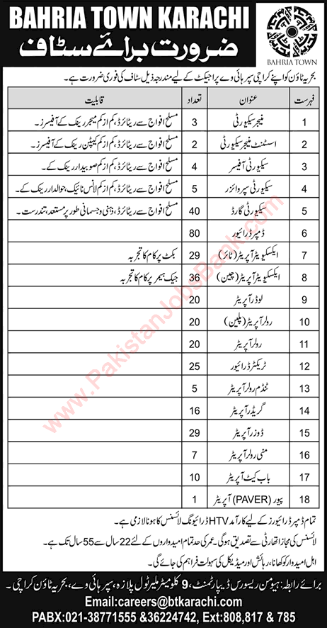 Bahria Town Karachi Jobs April 2017 Damper Drivers, Excavator Operators, Security Guards & Others Latest