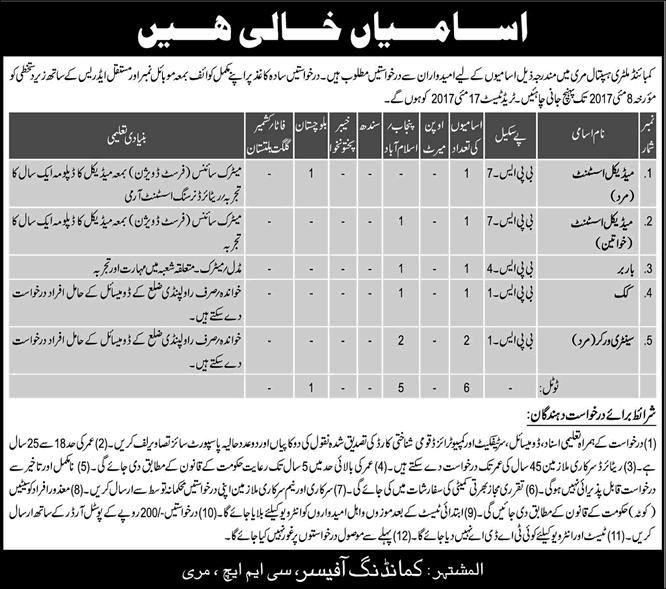 CMH Murree Jobs 2017 April Combined Military Hospital Medical Assistants & Others Latest