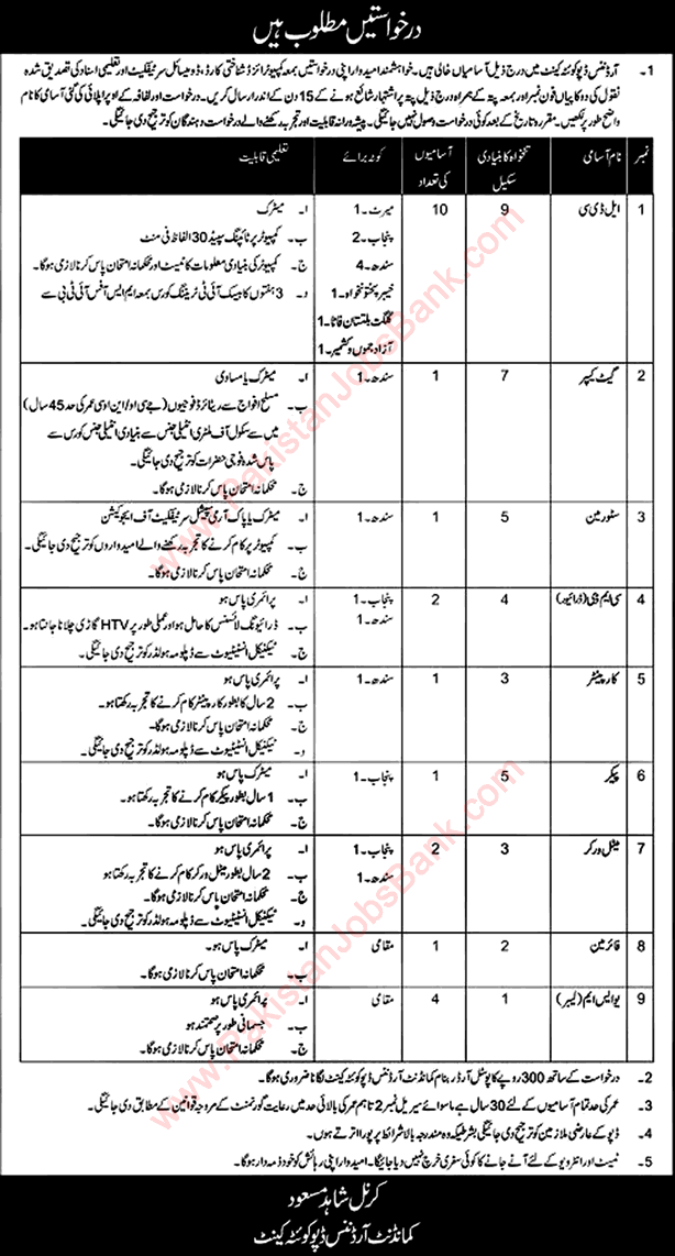 Ordnance Depot Quetta Jobs 2017 April / May Clerks, Drivers, USM, Metal Workers & Others Latest