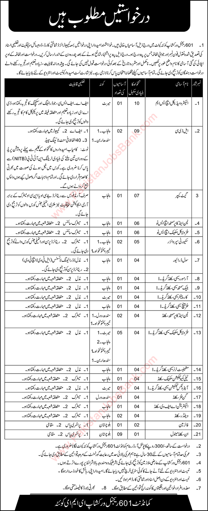 601 Regional Workshop EME Quetta Jobs 2017 April / May Vehicle Mechanics, Clerks, USM & Others Latest