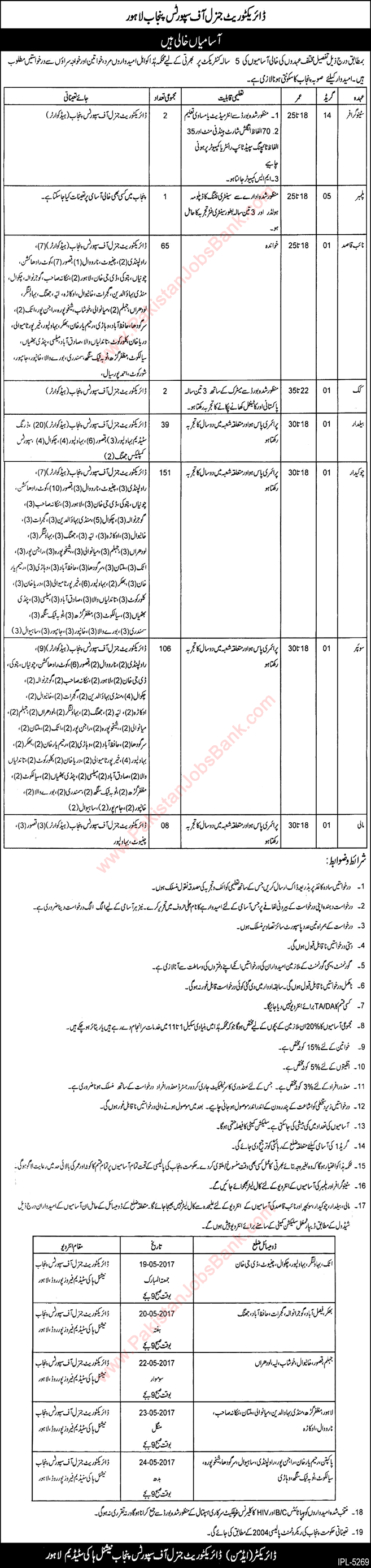 Directorate General Sports Punjab Jobs 2017 May Chowkidar, Sweepers, Naib Qasid & Others Latest