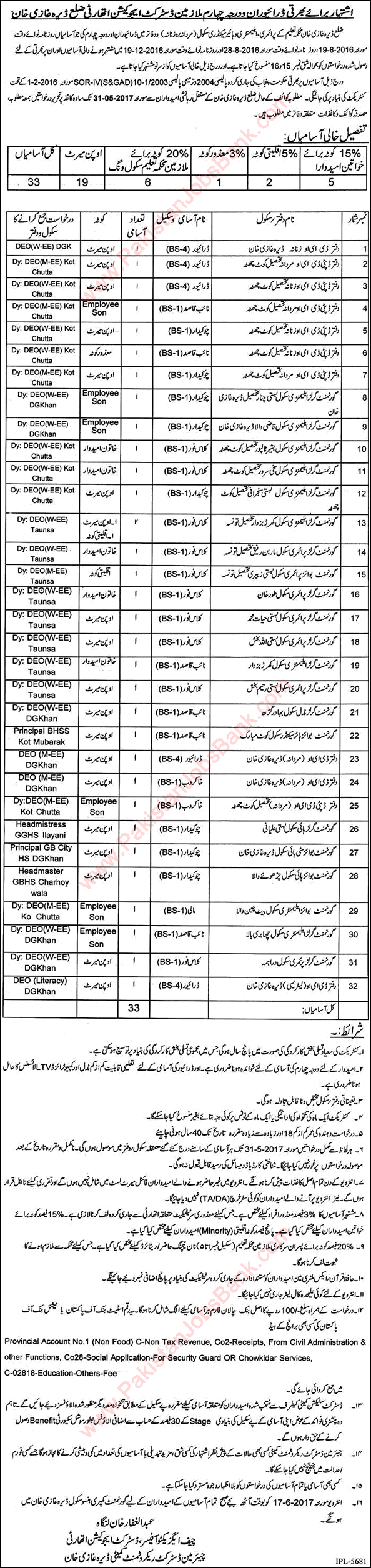 Education Department Dera Ghazi Khan Jobs 2017 May DEA Class IV, Chowkidar, Drivers & Others Latest