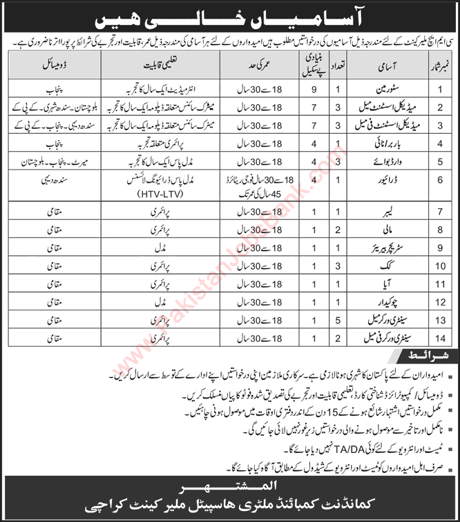 CMH Malir Cantt Karachi Jobs 2017 May Medical Assistants, Ward Boys, Sanitary Workers & Others Latest