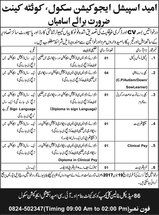 Umeed Special Education School Quetta Jobs 2017 June Teachers & Others Latest