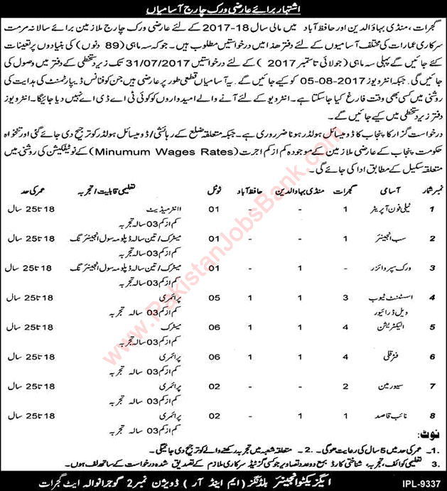 Punjab Highway Department Jobs 2017 July M&R Buildings Division Electricians, Fitters & Others Latest