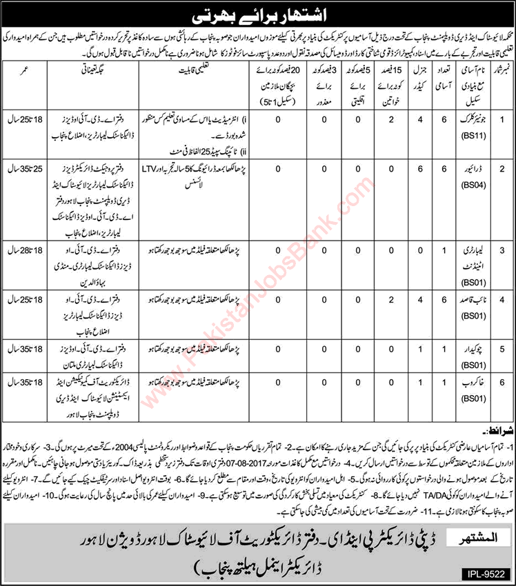 Livestock and Dairy Development Department Punjab Jobs July 2017 Clerks, Naib Qasid, Driver & Others Latest