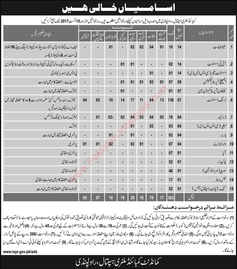 CMH Rawalpindi Jobs July 2017 August Nursing Assistants, Chowkidar & Others Combined Military Hospital Latest