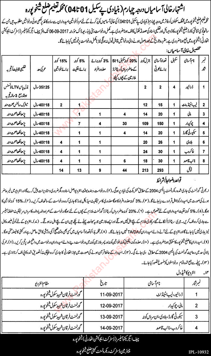 Education Department Sheikhupura Jobs 2017 August Chowkidar, Naib Qasid, Khakroob & Others Latest