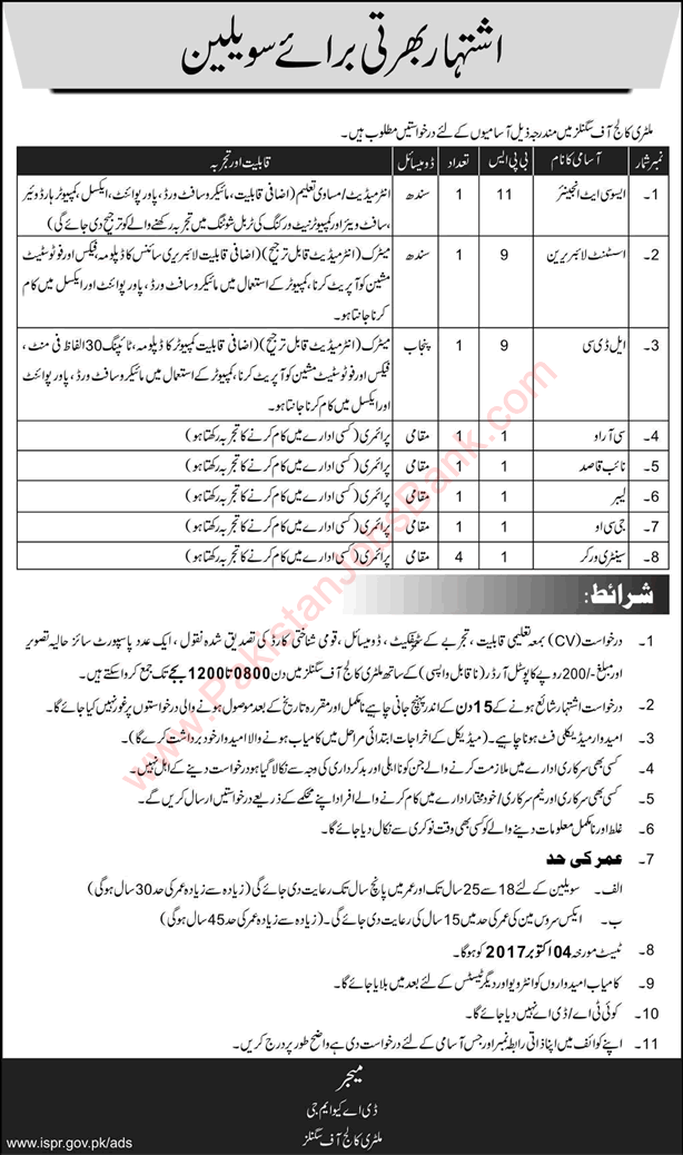 Military College of Signals Rawalpindi Jobs 2017 September Pakistan Army Latest