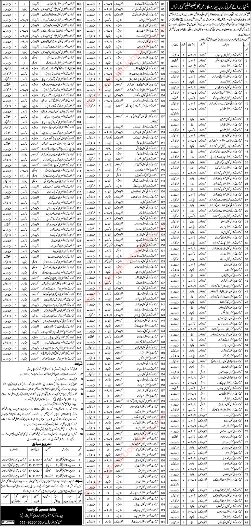 Education Department Gujranwala Jobs September 2017 Chowkidar, Khakroob, Naib Qasid & Others Latest