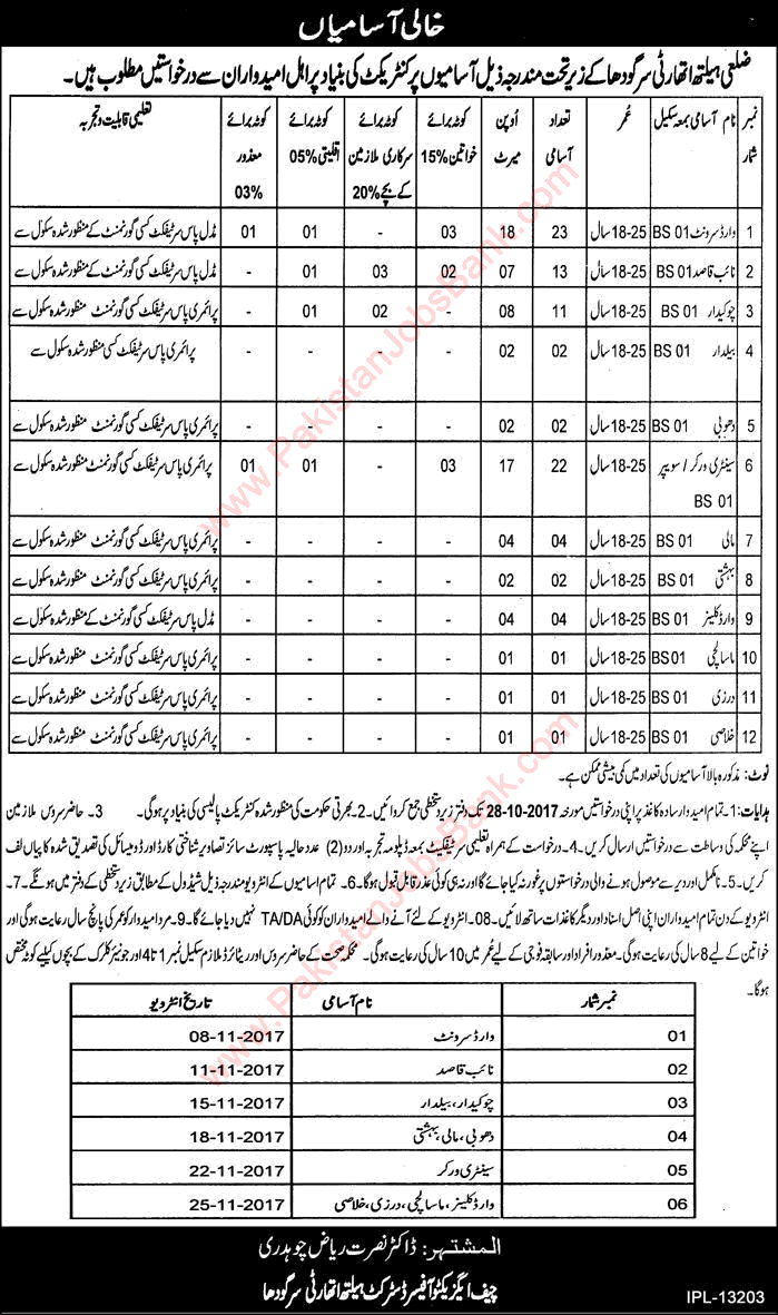 Health Department Sargodha Jobs October 2017 Ward Servants, Naib Qasid, Sweepers & Others Latest