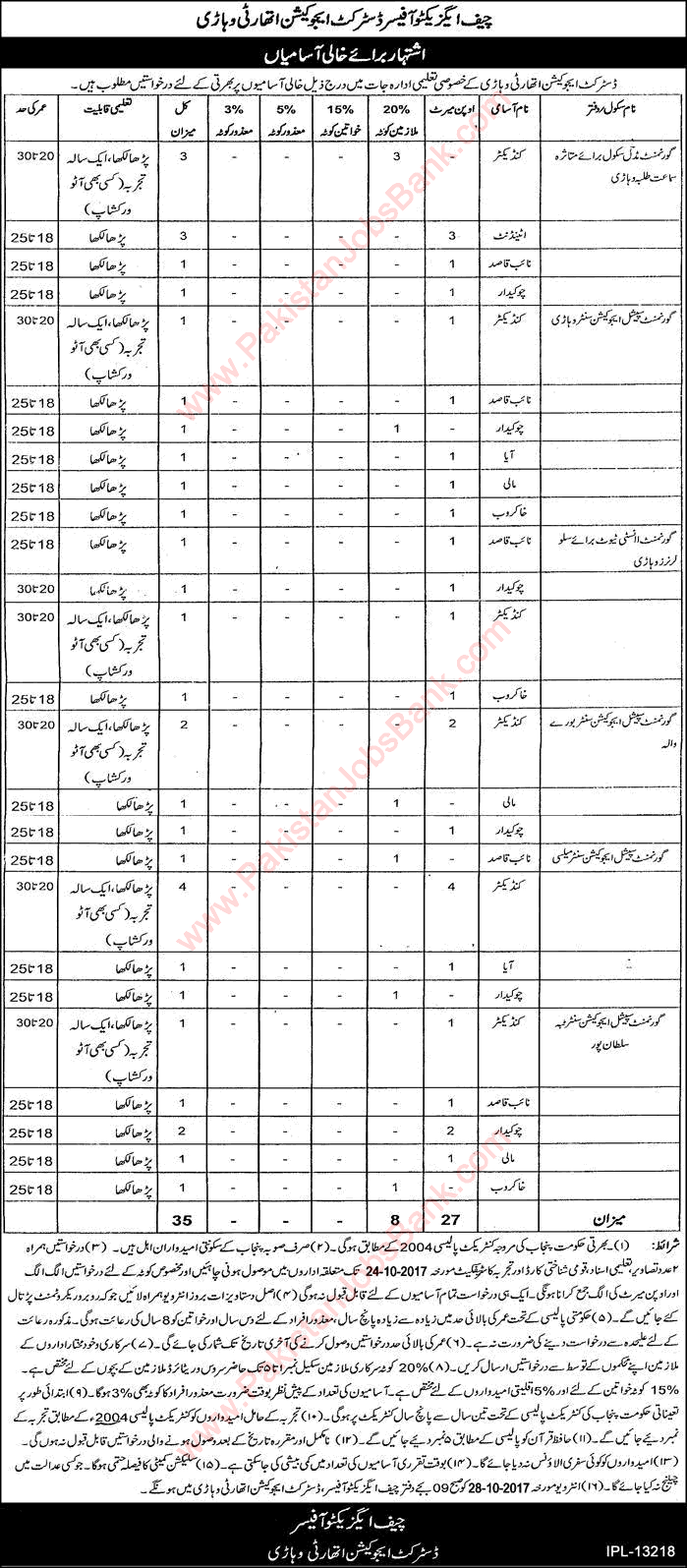 Education Department Vehari Jobs October 2017 Conductors, Chowkidar, Naib Qasid & Others Latest