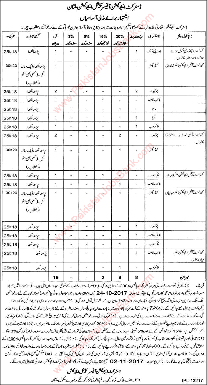 Education Department Khanewal Jobs October 2017 Chowkidar, Naib Qasid, Khakroob & Others Latest