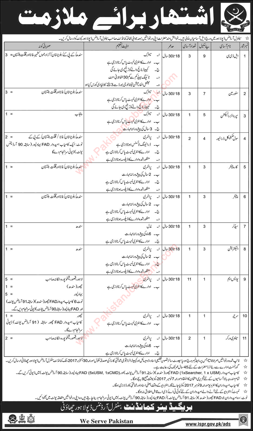 Central Ordnance Depot Lahore Jobs October 2017 USM, Clerks, Storeman & Others Pakistan Army Latest