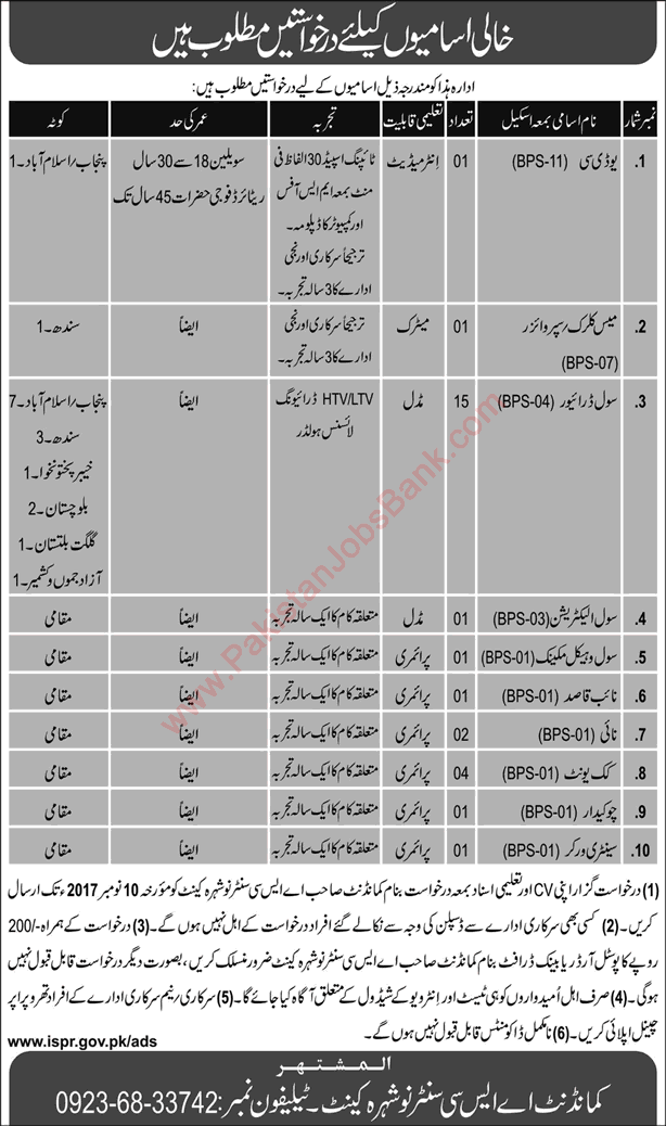 ASC Center Nowshera Jobs October 2017 Civil Drivers, Cooks, Naib Qasid & Others Latest