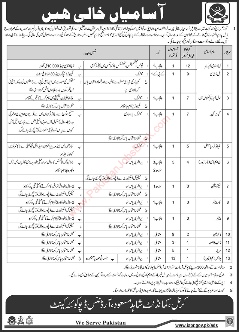 Ordnance Depot Quetta Cantt Jobs October 2017 USM, Fireman, Drivers, Naib Qasid & Others Latest