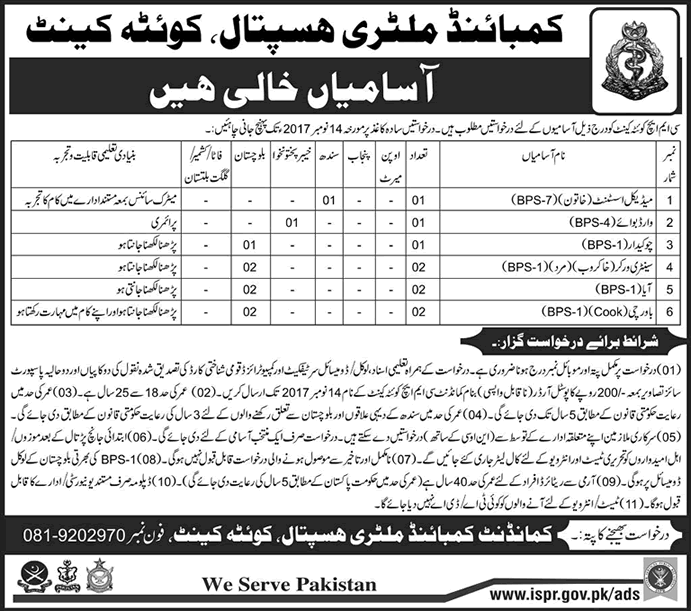 CMH Quetta Jobs October 2017 November Combined Military Hospital Latest