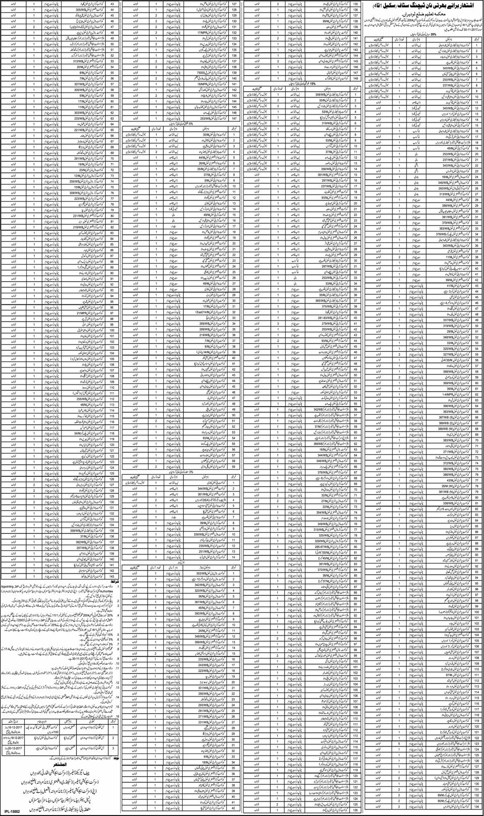 Education Department Lodhran Jobs 2017 November Chowkidar / Darja Chaharam & Others Latest