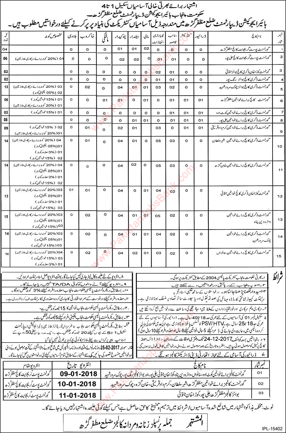 Education Department Muzaffargarh Jobs November 2017 Lab Attendants, Chowkidar, Naib Qasid & Others Latest