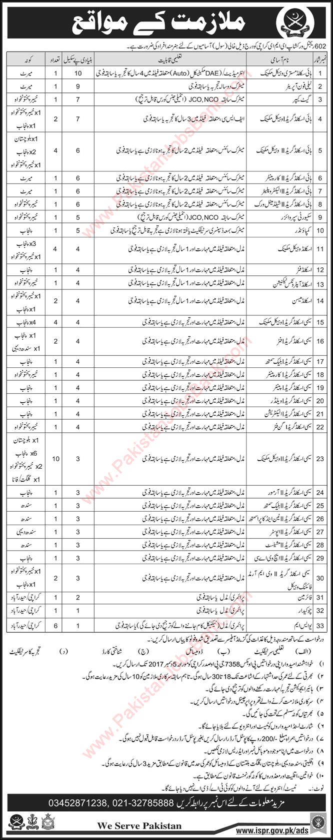 602 Regional Workshop EME Karachi Jobs November 2017 Vehicle Mechanics & Others Pakistan Army Latest