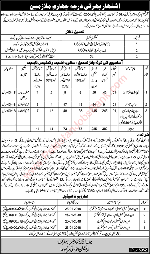 Education Department Sargodha Jobs December 2017 Darja Chaharam, Naib Qasid, & Lab Attendants Latest