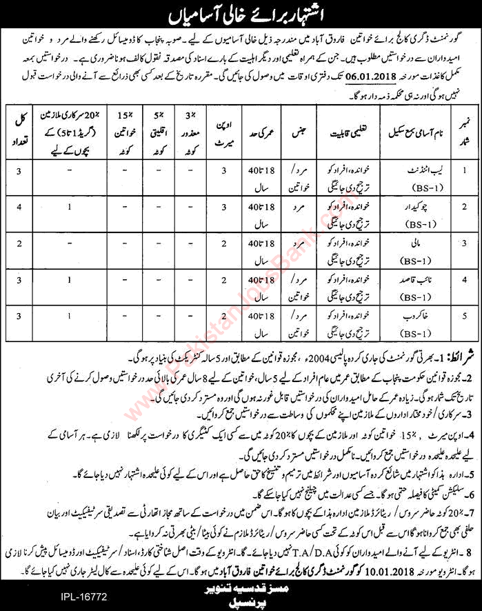 Government Degree College for Women Farooqabad Jobs December 2017 Naib Qasid, Chowkidar & Others Latest