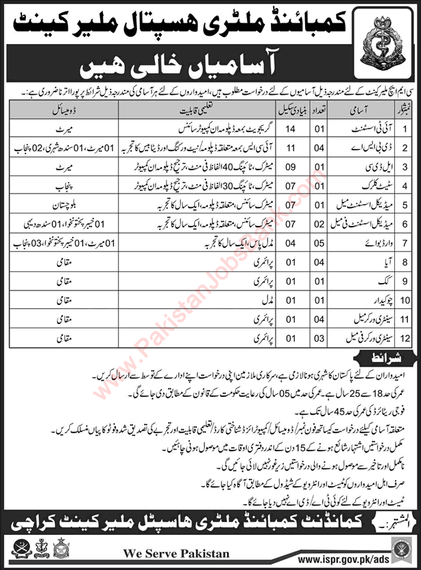 CMH Malir Cantt Karachi Jobs December 2017 Ward Boys, Sanitary Workers & Others Latest