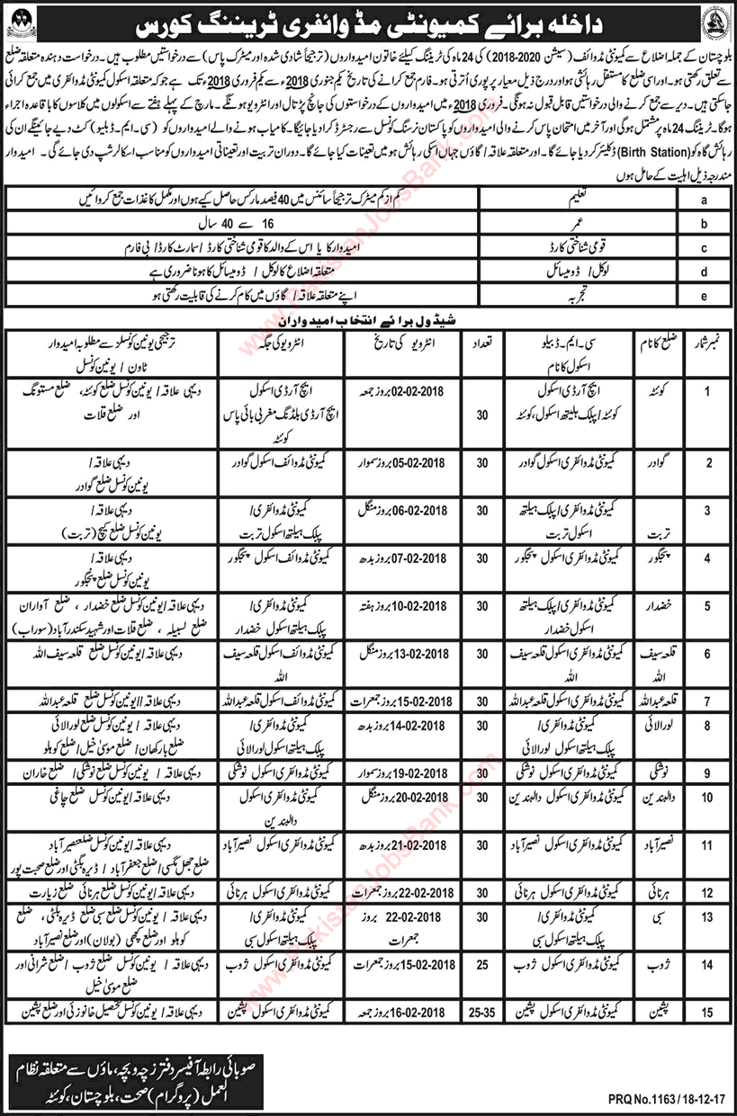 Community Midwifery Free Training Courses in Balochistan 2017 December National MNCH Program Latest