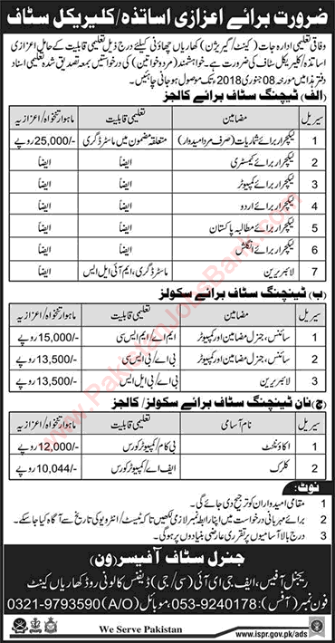 Federal Government Educational Institutions Cantt Garrison Jobs 2018 Kharian Lecturers & Others FGEI Latest