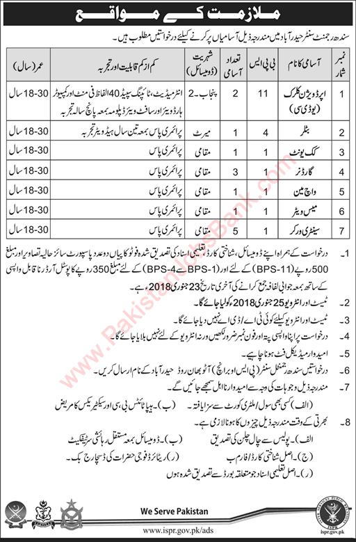 Sindh Regiment Center Hyderabad Jobs 2018 Clerks, Gardeners, Sanitary Workers & Others Latest