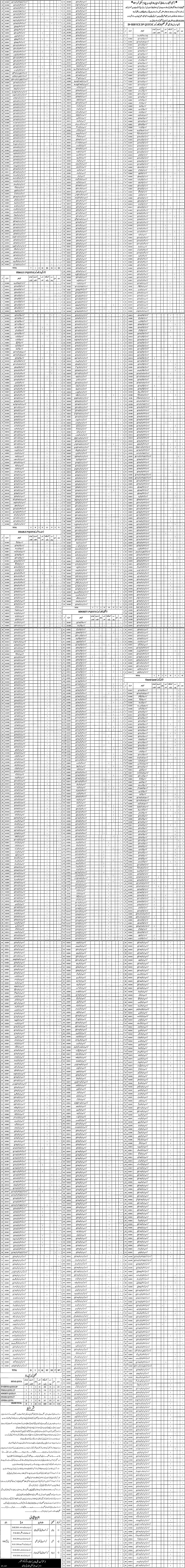 Education Department Vehari Jobs 2018 Security Guards, Darja Chaharam, Naib Qasid & Others Latest