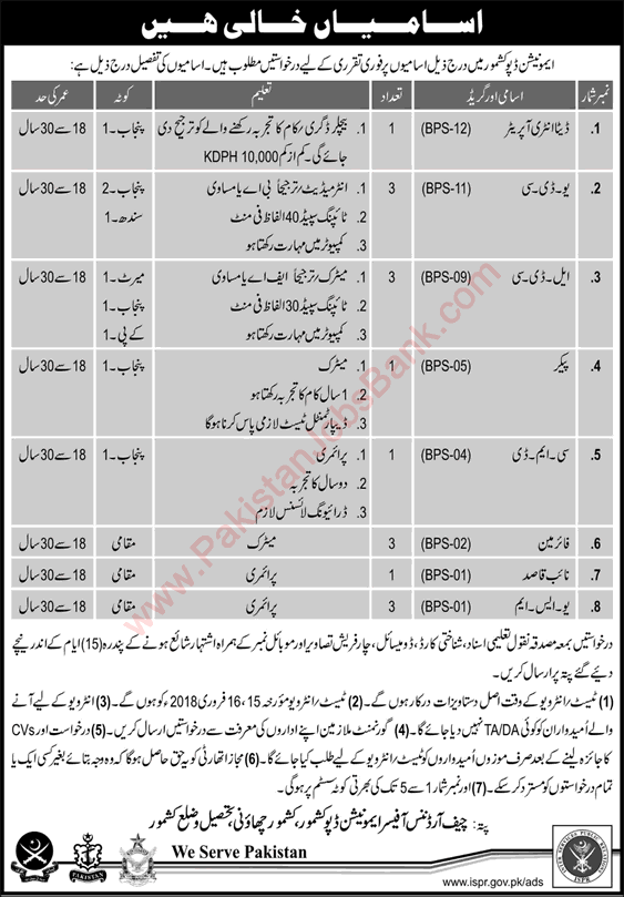 Ammunition Depot Kashmore Jobs 2018 January Clerks, Fireman, USM & Others Latest