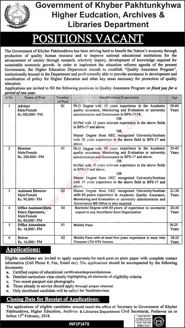 Higher Education Archives and Libraries Department KPK Jobs 2018 January Office Assistants / DEO & Others Latest
