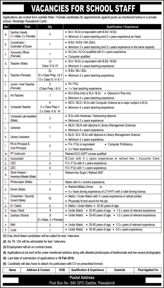 PO Box 945 GPO Rawalpindi Jobs 2018 February Teachers, Clerks, Security Guards & Others Latest