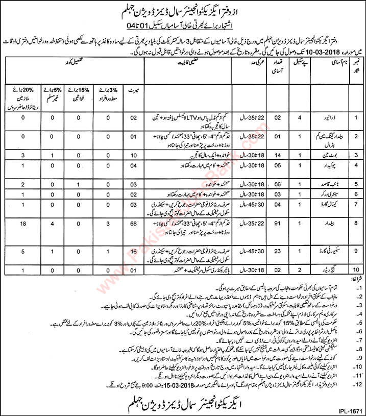 Small Dams Division Jhelum Jobs 2018 February Baildar, Security Guards, Naib Qasid & Others Latest