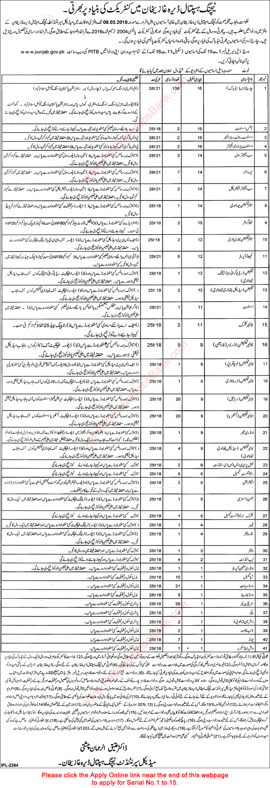 Teaching Hospital Dera Ghazi Khan Jobs 2018 February Apply Online Nurses, Medical Technicians & Others Latest