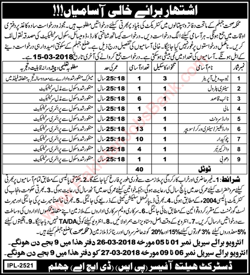 Health Department Jhelum Jobs 2018 February Chowkidar, Naib Qasid, Ward Cleaner & Others Latest