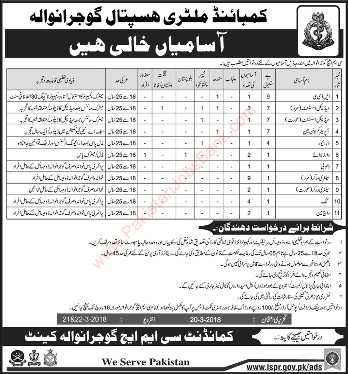 CMH Gujranwala Jobs 2018 March Medical Assistants, Ward Boys, Sanitary Workers & Others Latest